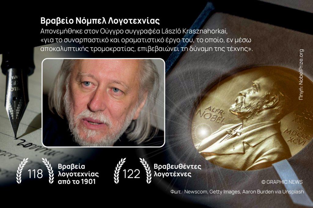 Νόμπελ Λογοτεχνίας: Στον Λάσλο Κρασναχορκάι το βραβείο του 2025