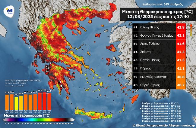 Στα δυτικά και νότια οι υψηλότερες θερμοκρασίες της Τρίτης 12 Αυγούστου 2025