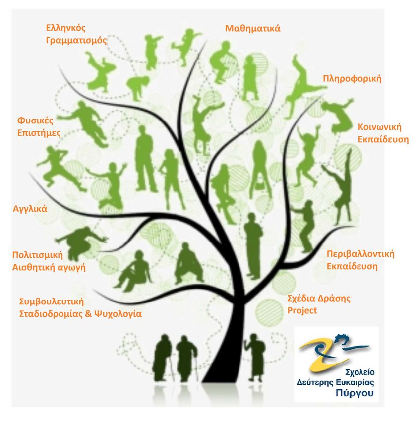 Άρχισαν οι Εγγραφές στο Σχολείο Δεύτερης Ευκαιρίας Πύργου !!