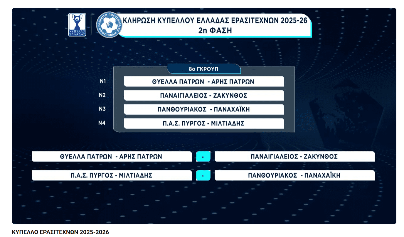 Κύπελλο Ερασιτεχνών: Με Μιλτιάδη εντός ο ΠΑΣ Πύργος-Ξανά εντός και στην 2η Φάση
