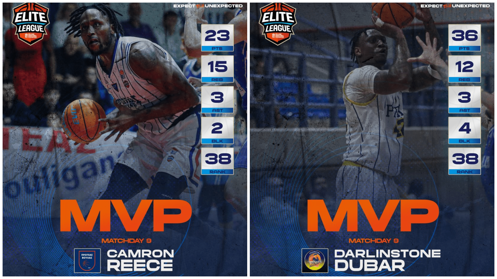 Elite League: Δύο οι MVP της 9ης αγωνιστικής -Οι κορυφαίοι των αριθμών