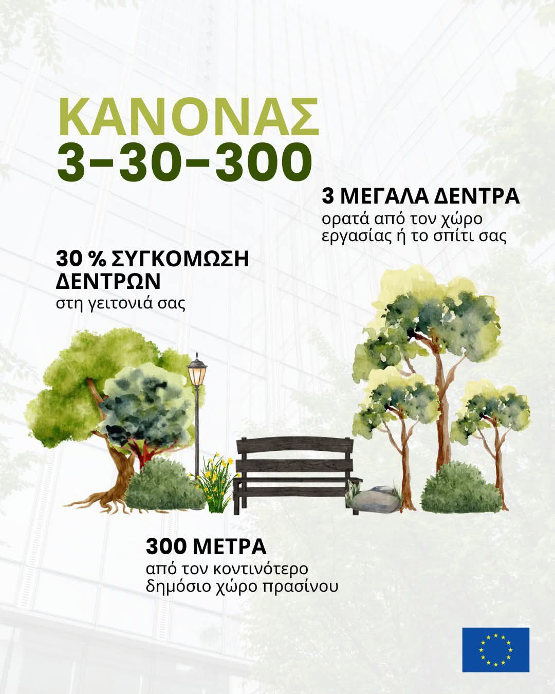 Δέντρα στις πόλεις: Ο κανόνας 3-30-300
