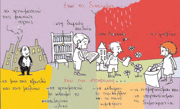 Κλιματικές υποχρεώσεις