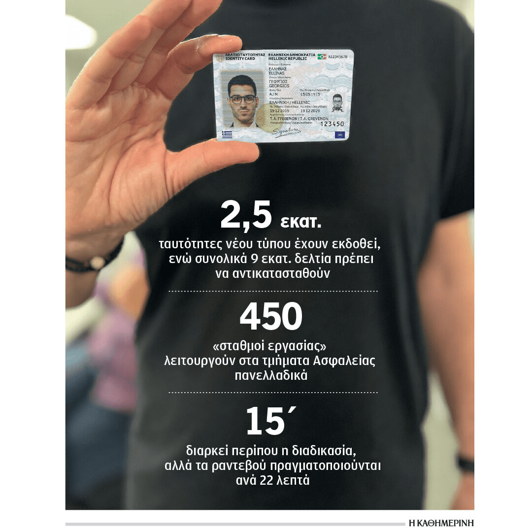 Τι γίνεται με τις νέες ταυτότητες