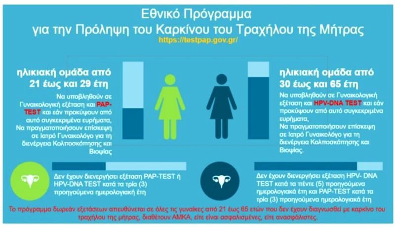 Δωρεάν προληπτικός γυναικολογικός έλεγχος (τεστ-παπ) στον Δ. Αρχ. Ολυμπίας