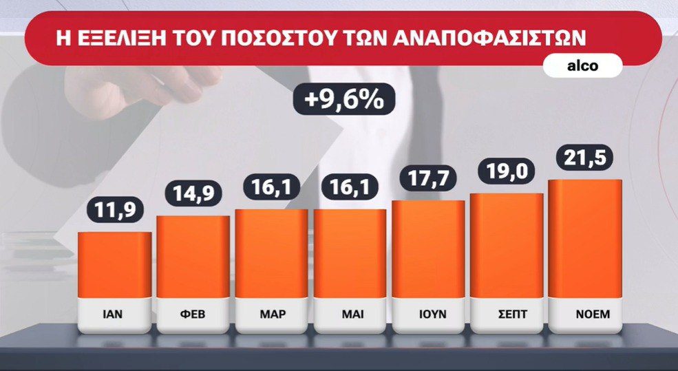 To «κόμμα αναποφάσιστων» απειλεί