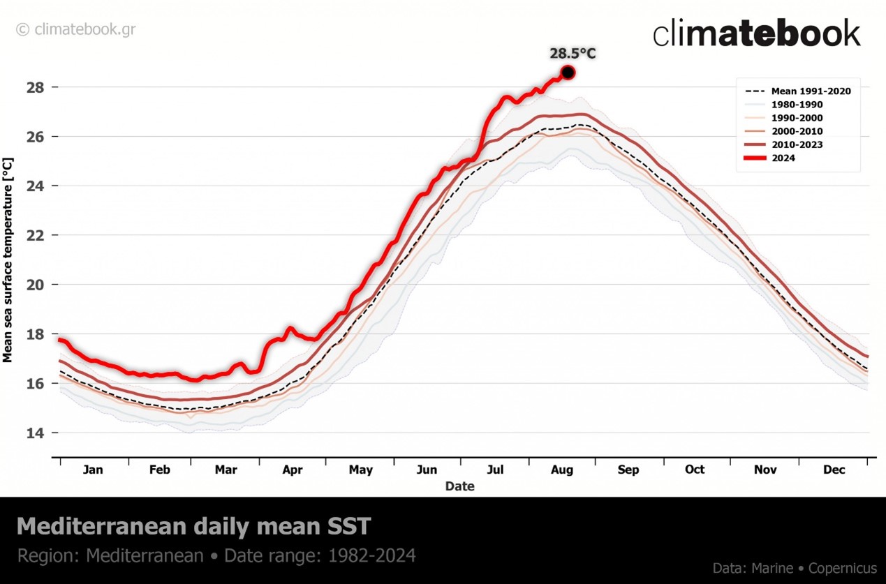 Πλημμυρικά Φαινόμενα και Κλιματική Αλλαγή