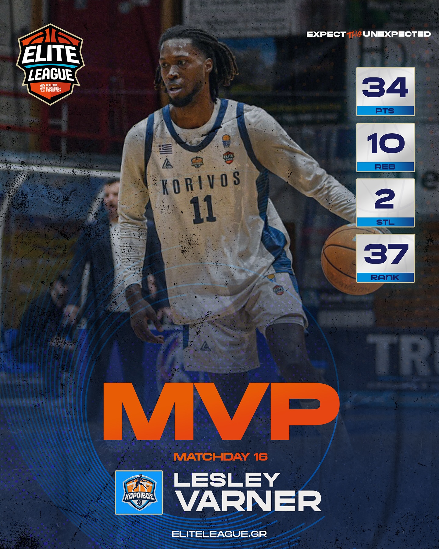 Elite League: MVP της 16ης αγωνιστικής και πρώτος σκόρερ o Βάρνερ του Κοροίβου