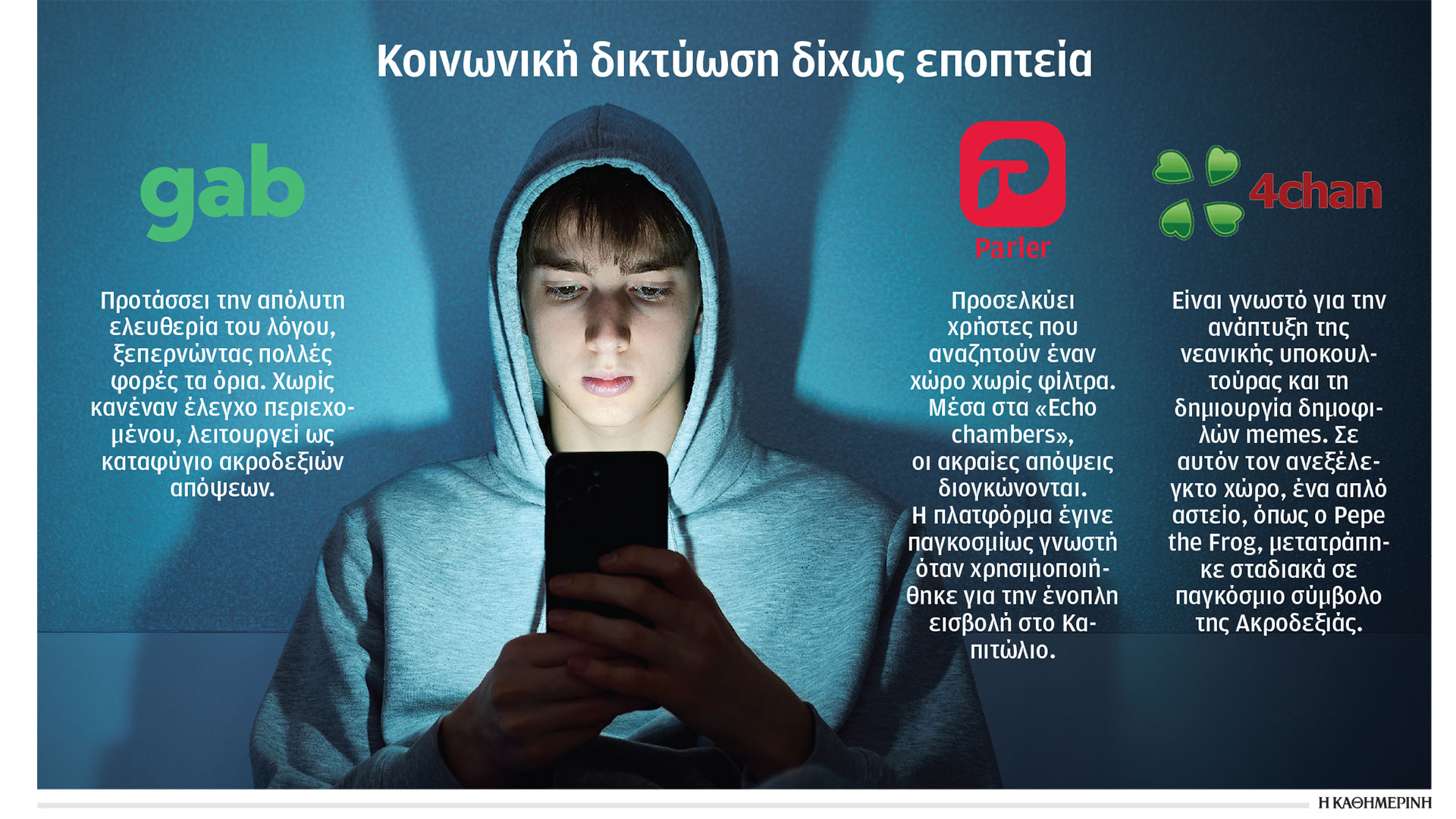 Τα σόσιαλ μίντια που δεν πιάνει η απαγόρευση – Οι «γκρίζες» πλατφόρμες