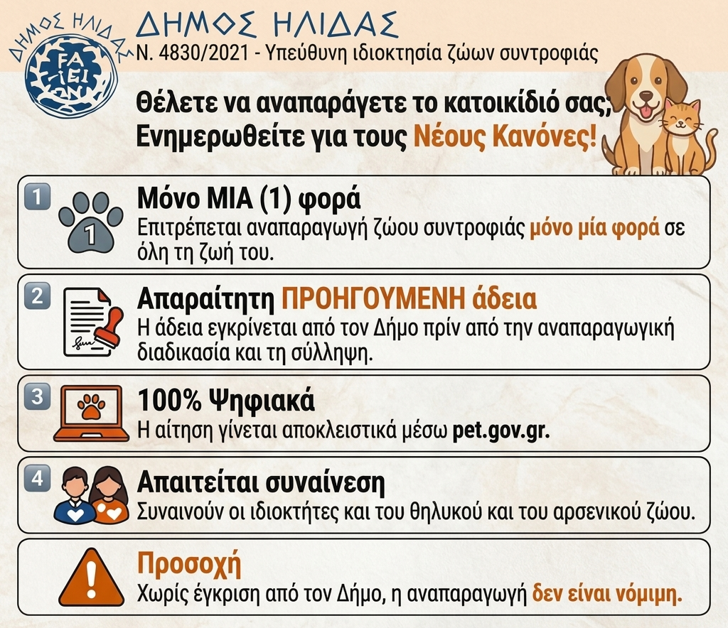 Ενημέρωση από τον Δήμο Ήλιδας για τους νέους Κανόνες Αναπαραγωγής Ζώων Συντροφιάς – Ζητούμε την υπευθυνότητα των συμπολιτών μας