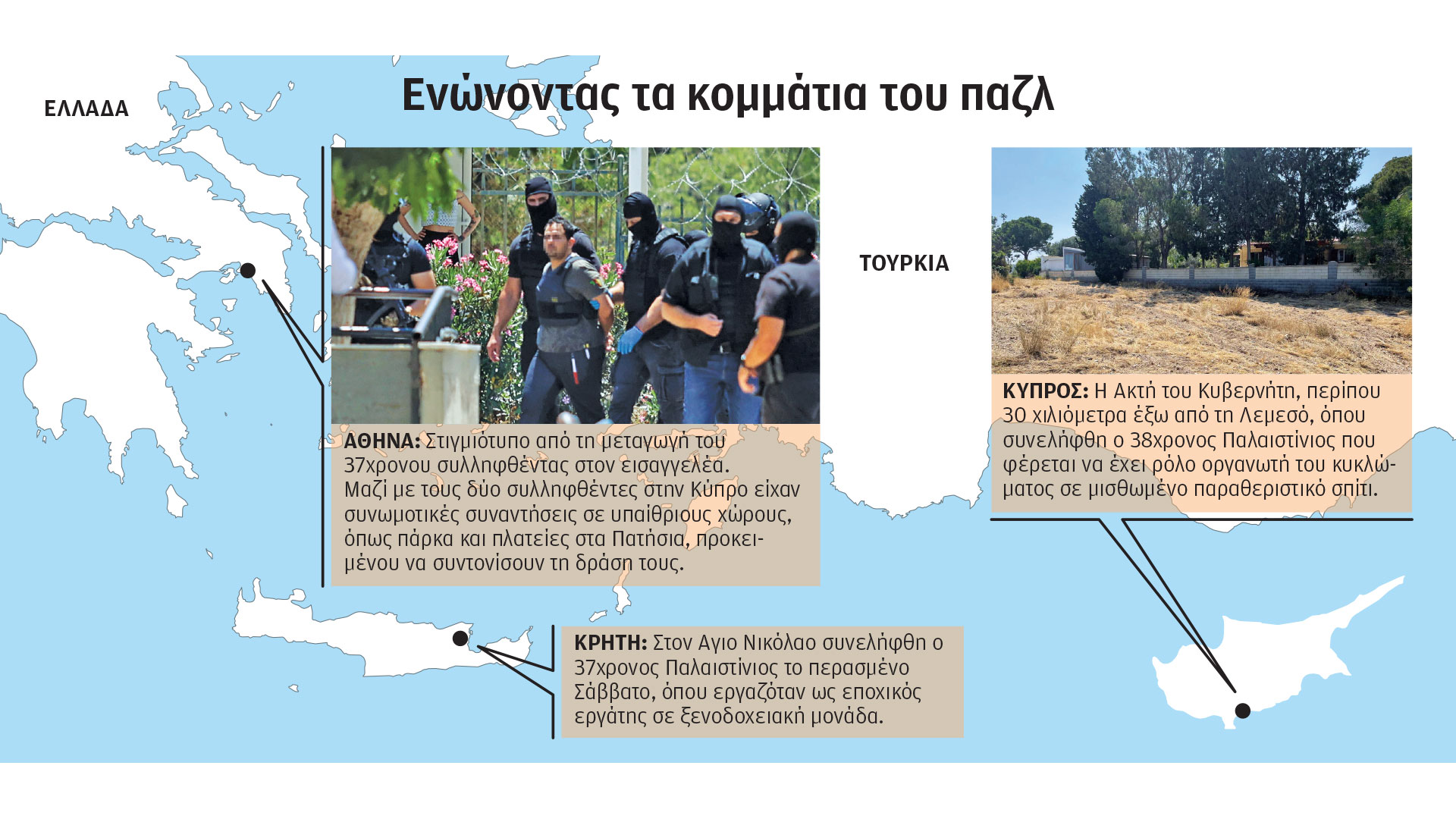 Σύλληψη μελών Χαμάς: Οι συναντήσεις στα Πατήσια και η εκπαίδευση στη Μαλαισία