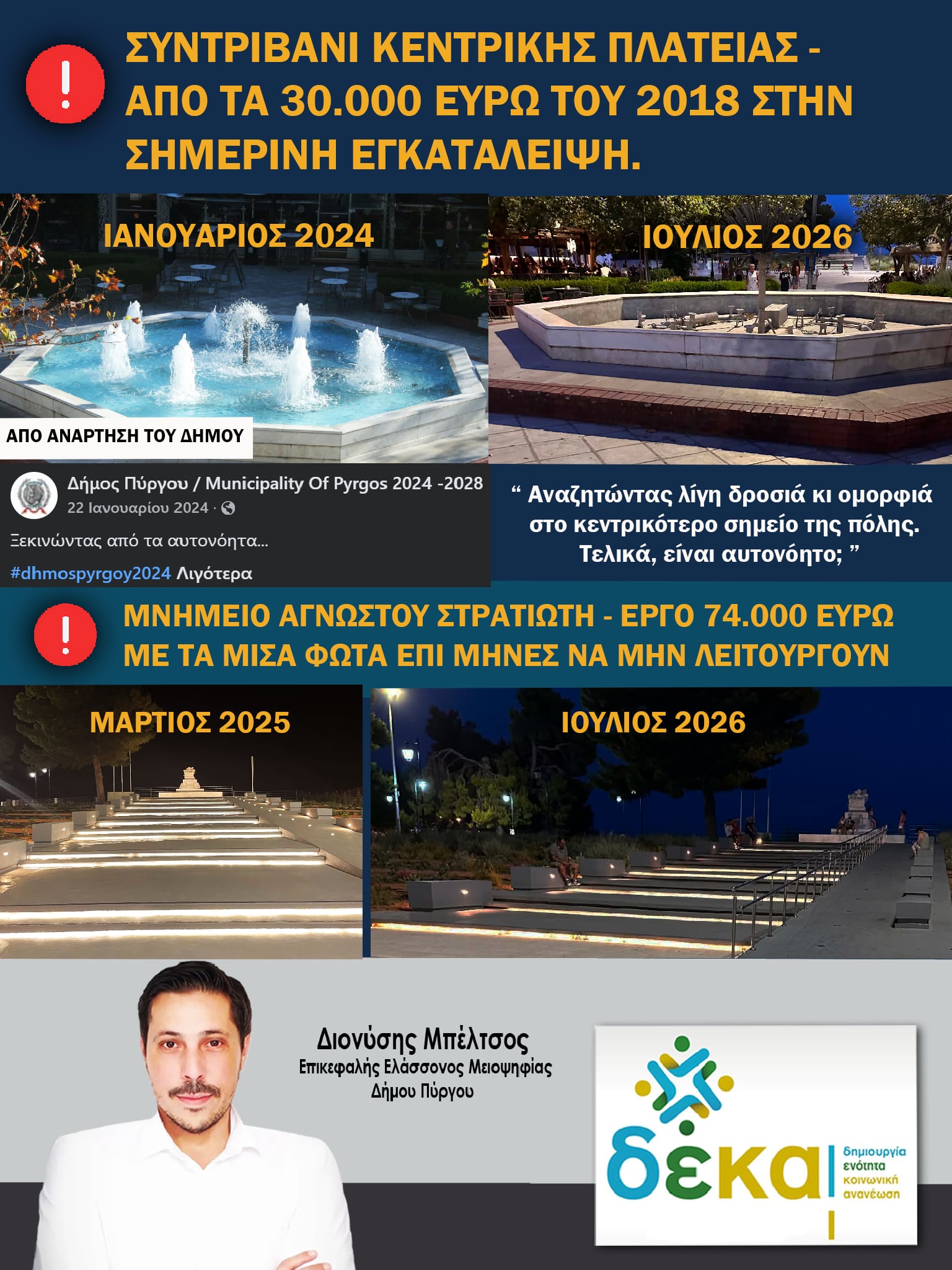 ΔΕΚΑ: Συντριβάνι Κεντρικής Πλατείας Πύργου: Από τις 29.140 ευρώ του 2018 στη σημερινή εγκατάλειψη