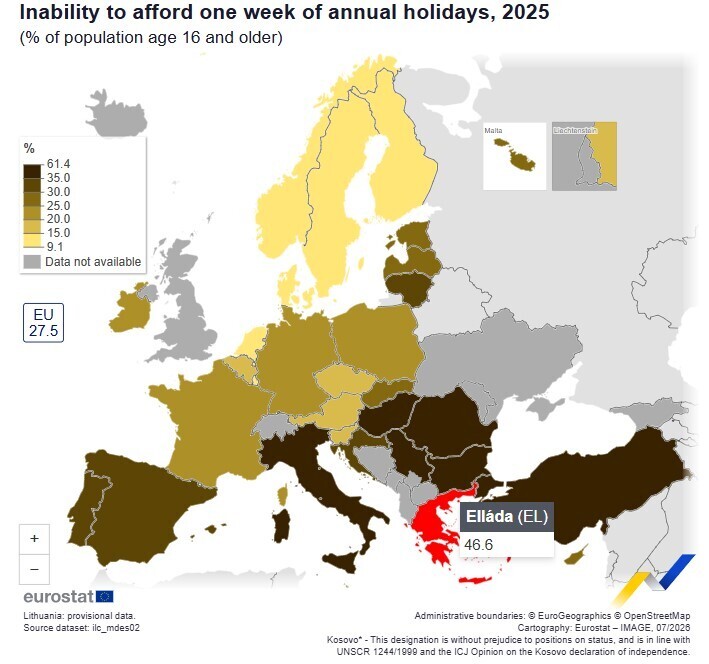 Eurostat: Οι μισοί Έλληνες δεν μπορούν να αντέξουν οικονομικά διακοπές μίας εβδομάδας