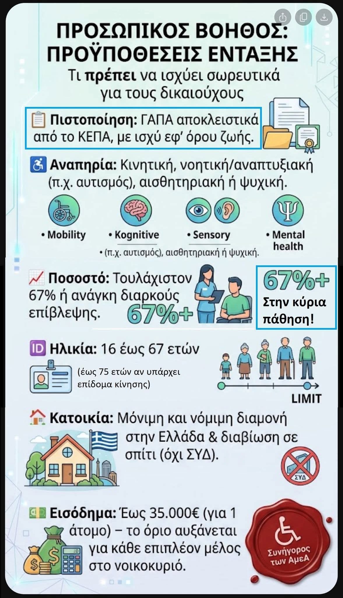 Σωματείο Παραπληγικών Ν. Ηλείας: Ενημέρωση για το πρόγραμμα του Προσωπικού Βοηθού