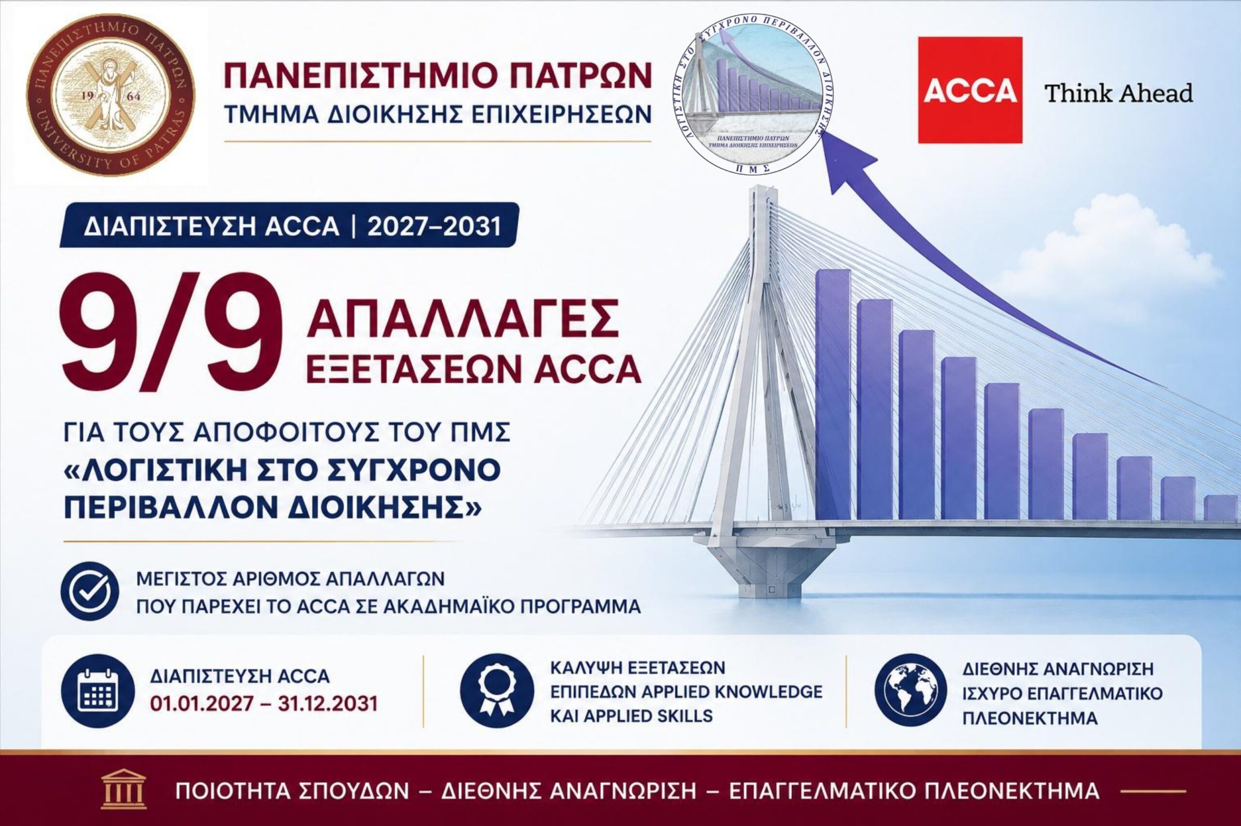 Ανανέωση και διεύρυνση της διαπίστευσης ACCA για το ΠΜΣ «Λογιστική στο Σύγχρονο Περιβάλλον Διοίκησης» του Πανεπιστημίου Πατρών