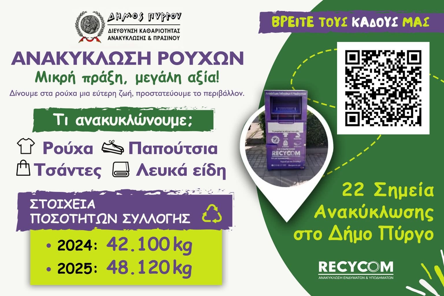 Πύργος: Σταθερά ανοδική η πορεία της ανακύκλωσης ρούχων