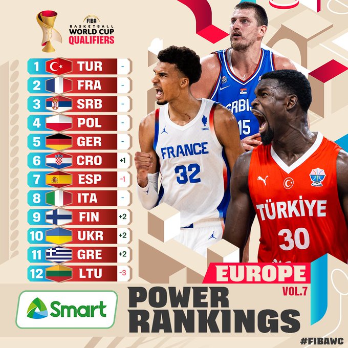 Η θέση της Εθνικής Ελλάδας στα Power Rankings της FIBA