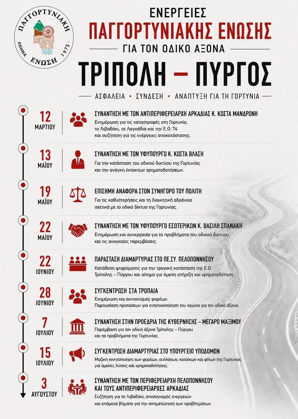 Κραυγή αγωνίας από την Παγγορτυνιακή Ένωση για τον οδικό άξονα Τρίπολη- Πύργος